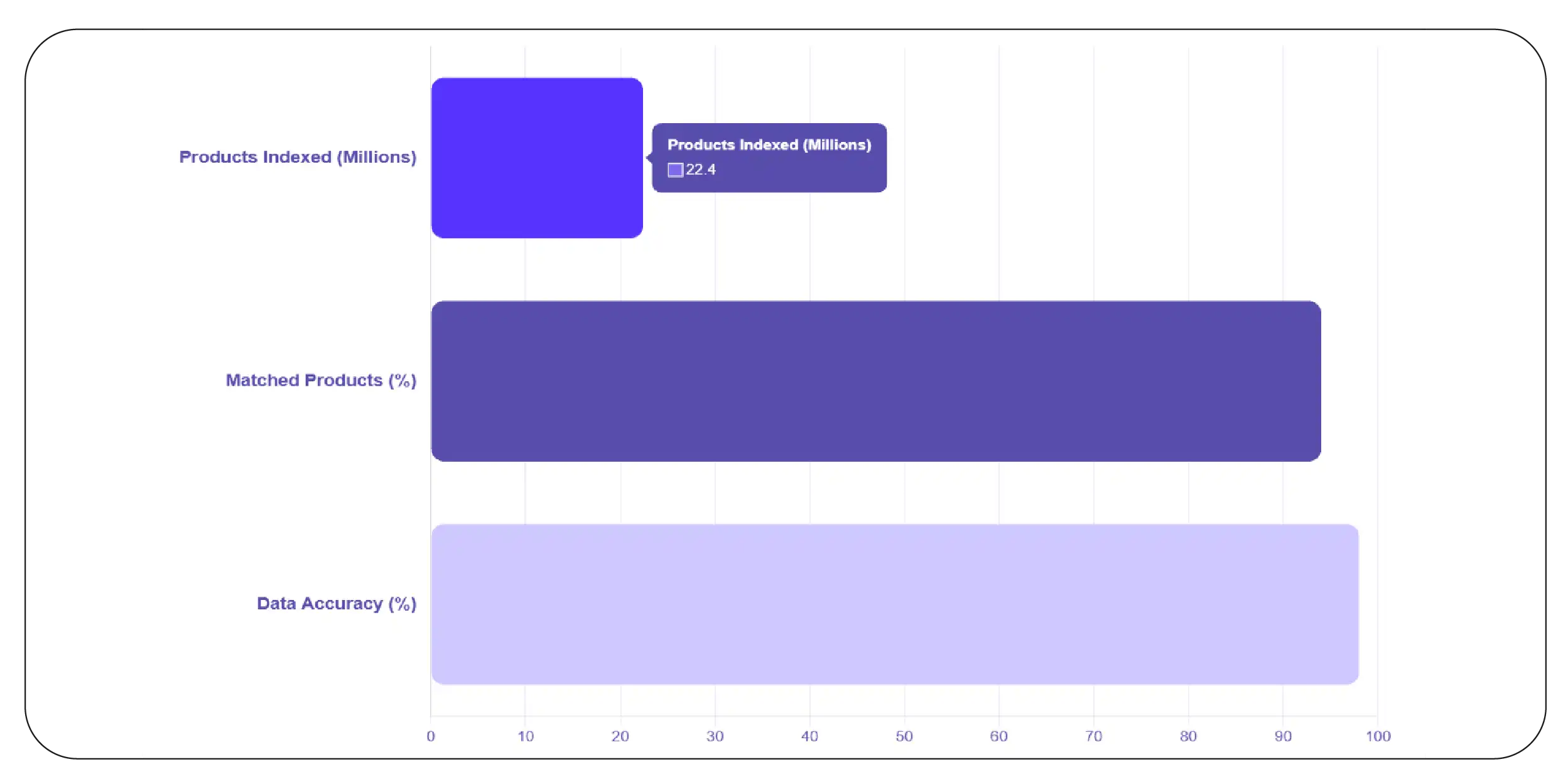 Creating Unified Product Intelligence Systems